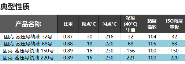 （16）KOOIJKca88-液压导轨油 修改后图1