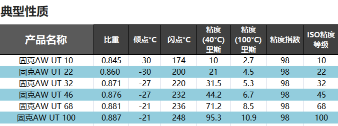 （49）KOOIJKca88-AW UT 46 抗磨液压油 修改后图